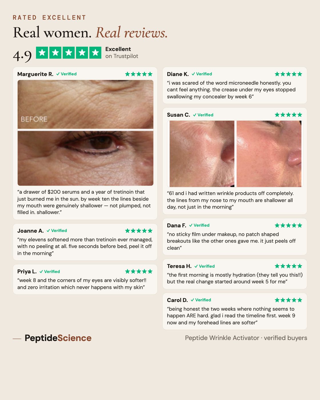 Real women, real reviews — verified-buyer reviews of the Peptide Wrinkle Activator with before and after photos